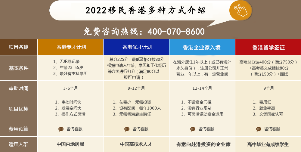 移民香港的条件方法