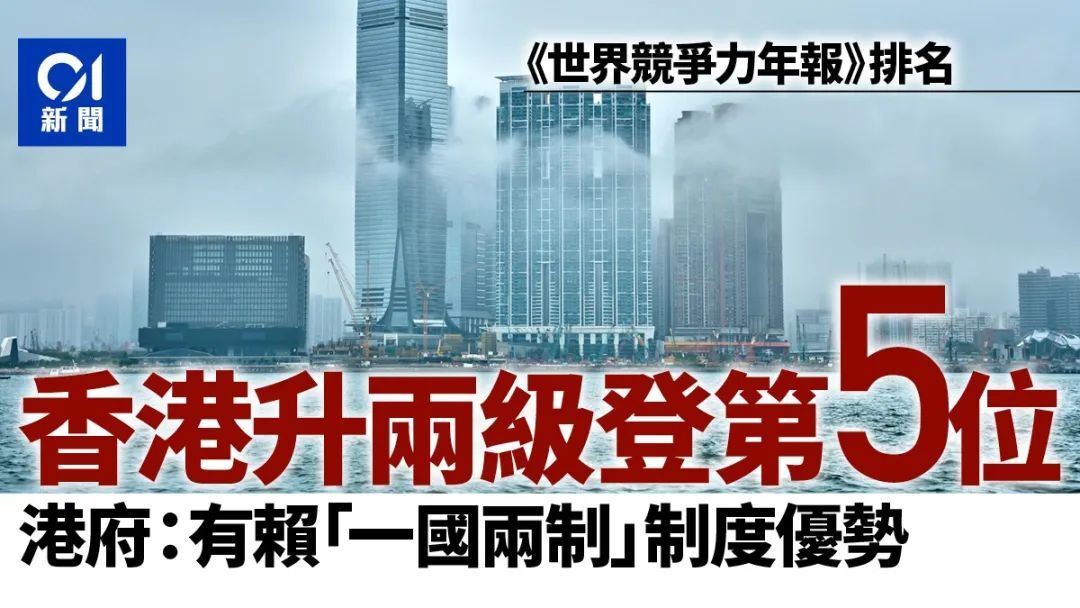 香港全球竞争力