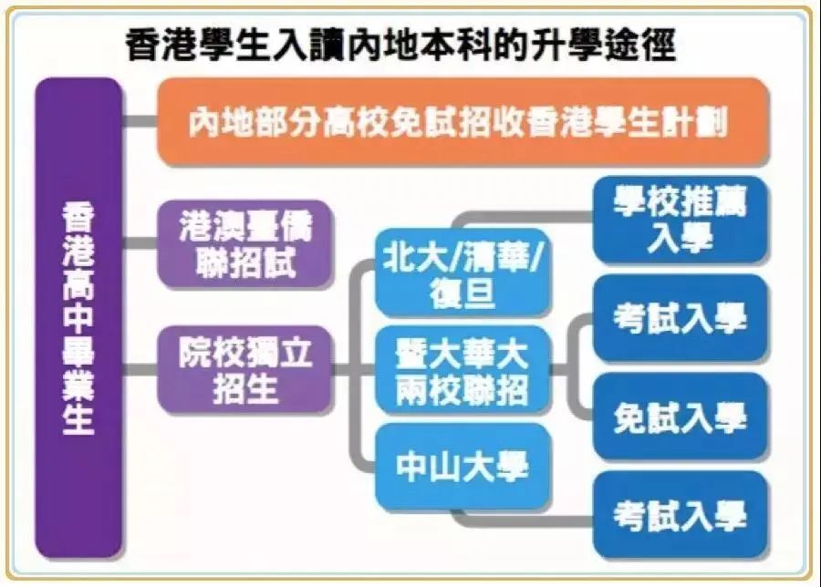 香港身份