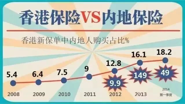 内地人是否可以投香港保险